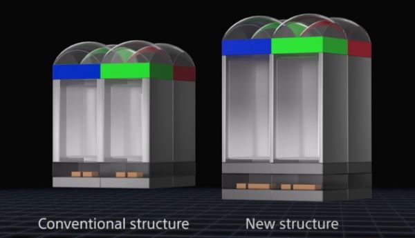 Sony раскрыла подробности о конструкции новой матрицы