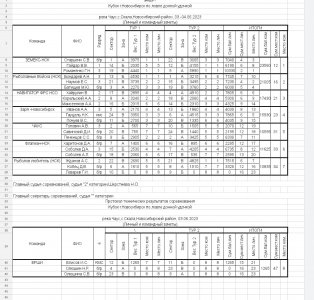 Первая победа на Кубке НСО по ловле на фидер 3 и 4 июня 2023 Река Чаус.